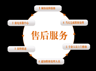 GML空调售后客服热线全国售后网点地址维修电话